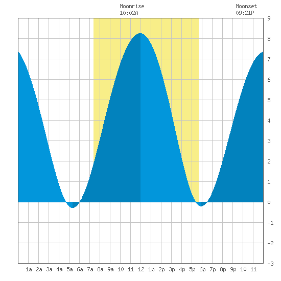 Euhaw Creek tide chart for Saturday, January 16, 2021