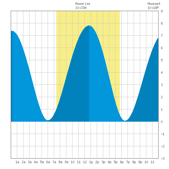 Euhaw Creek tide chart for Sunday, January 17, 2021