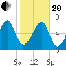Euhaw Creek tide chart for Wednesday, January 20, 2021