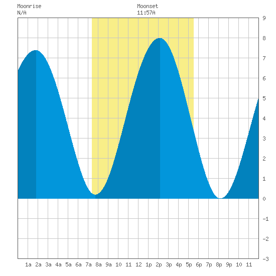 Euhaw Creek tide chart for Tuesday, January 5, 2021