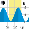 Euhaw Creek tide chart for Wednesday, January 6, 2021