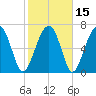 Euhaw Creek tide chart for Monday, February 15, 2021