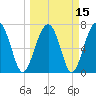 Euhaw Creek tide chart for Monday, March 15, 2021