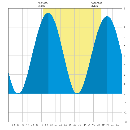 Euhaw Creek tide chart for Friday, March 26, 2021