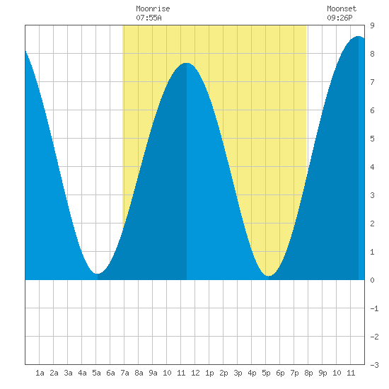 Euhaw Creek tide chart for Tuesday, April 13, 2021