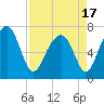 Euhaw Creek tide chart for Saturday, April 17, 2021