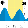 Euhaw Creek tide chart for Tuesday, April 20, 2021