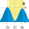 Euhaw Creek tide chart for Tuesday, April 6, 2021