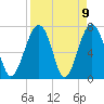 Euhaw Creek tide chart for Friday, April 9, 2021