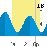 Euhaw Creek tide chart for Tuesday, May 18, 2021