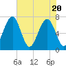 Euhaw Creek tide chart for Thursday, May 20, 2021