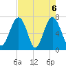 Euhaw Creek tide chart for Thursday, May 6, 2021