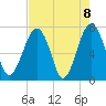 Euhaw Creek tide chart for Saturday, May 8, 2021