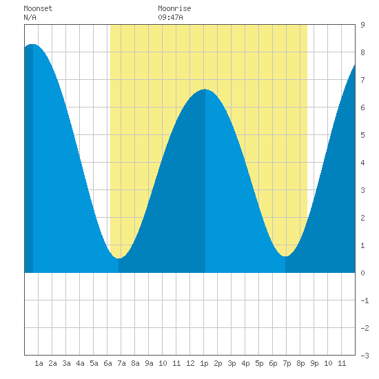 Euhaw Creek tide chart for Monday, June 14, 2021