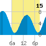 Euhaw Creek tide chart for Tuesday, June 15, 2021
