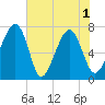 Euhaw Creek tide chart for Tuesday, June 1, 2021