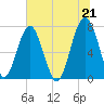 Euhaw Creek tide chart for Monday, June 21, 2021