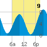 Euhaw Creek tide chart for Wednesday, June 9, 2021