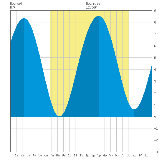Euhaw Creek tide chart for Saturday, August 14, 2021