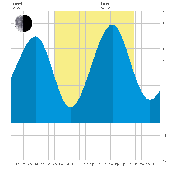 Euhaw Creek tide chart for Monday, August 30, 2021
