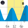 Euhaw Creek tide chart for Sunday, August 8, 2021