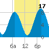 Euhaw Creek tide chart for Friday, September 17, 2021
