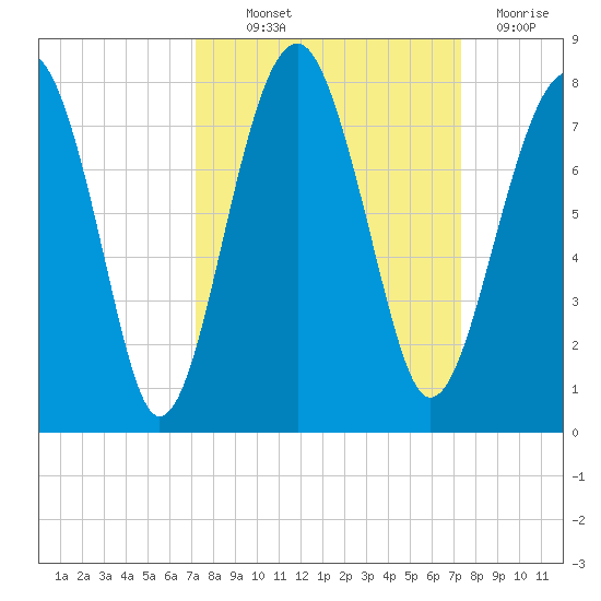 Euhaw Creek tide chart for Thursday, September 23, 2021