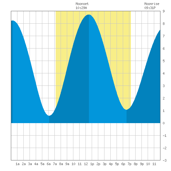 Euhaw Creek tide chart for Friday, September 24, 2021