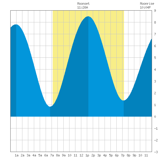 Euhaw Creek tide chart for Saturday, September 25, 2021