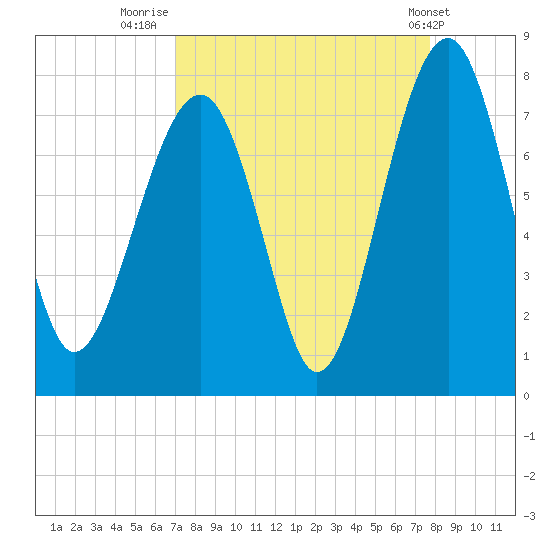 Euhaw Creek tide chart for Saturday, September 4, 2021