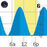 Euhaw Creek tide chart for Wednesday, October 6, 2021