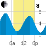 Euhaw Creek tide chart for Tuesday, February 8, 2022