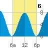 Euhaw Creek tide chart for Sunday, March 6, 2022
