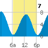 Euhaw Creek tide chart for Monday, March 7, 2022