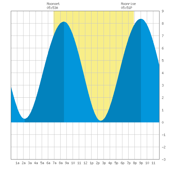 Euhaw Creek tide chart for Thursday, April 14, 2022