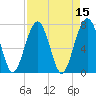 Euhaw Creek tide chart for Friday, April 15, 2022