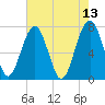 Euhaw Creek tide chart for Friday, May 13, 2022