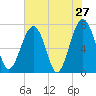 Euhaw Creek tide chart for Friday, May 27, 2022
