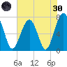 Euhaw Creek tide chart for Monday, May 30, 2022