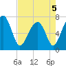 Euhaw Creek tide chart for Thursday, May 5, 2022