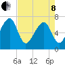 Euhaw Creek tide chart for Sunday, May 8, 2022