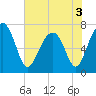 Euhaw Creek tide chart for Friday, June 3, 2022