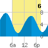 Euhaw Creek tide chart for Monday, June 6, 2022