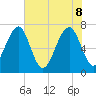 Euhaw Creek tide chart for Wednesday, June 8, 2022
