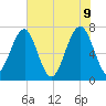 Euhaw Creek tide chart for Thursday, June 9, 2022