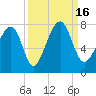 Euhaw Creek tide chart for Friday, September 16, 2022