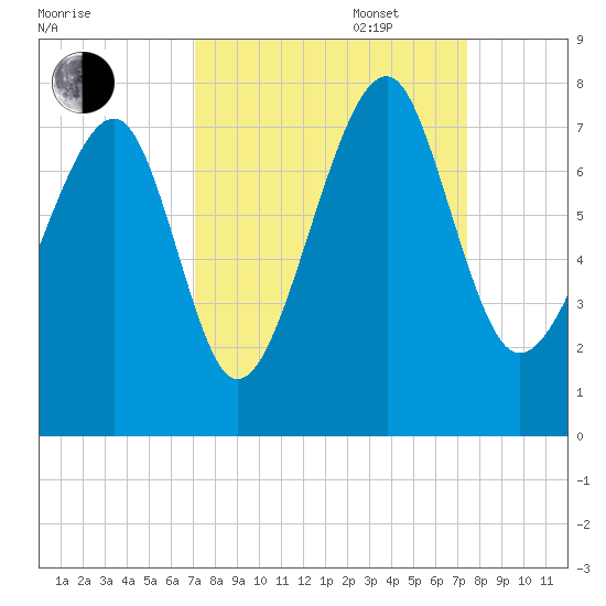 Euhaw Creek tide chart for Saturday, September 17, 2022