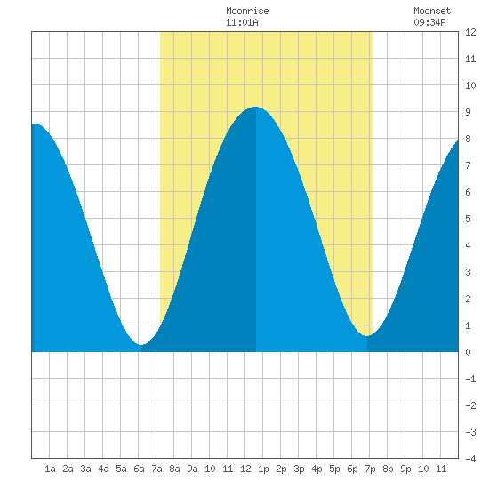 Euhaw Creek tide chart for Thursday, September 29, 2022