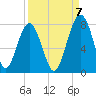 Euhaw Creek tide chart for Wednesday, September 7, 2022