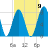 Euhaw Creek tide chart for Friday, September 9, 2022